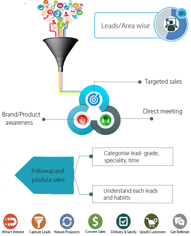 MR Reporting software